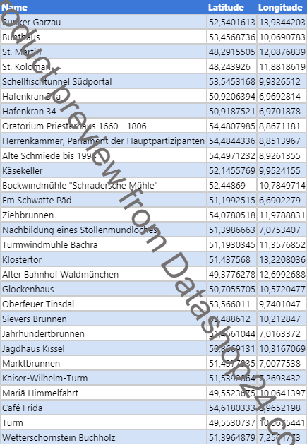 Preview of the dataset Historical and cultural heritage objects in Germany