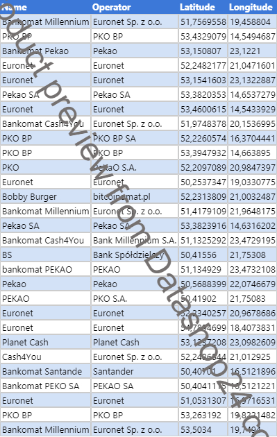 Preview of the dataset List of all ATMs in Poland