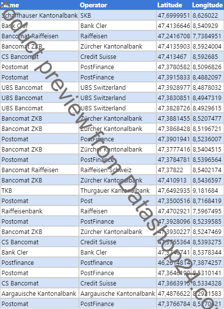 Preview of the dataset List of all ATMs in Switzerland