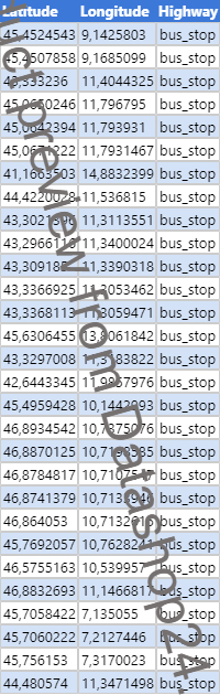 Preview of the dataset List of bus stops in Italy