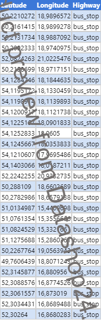 Preview of the dataset List of bus stops in Poland