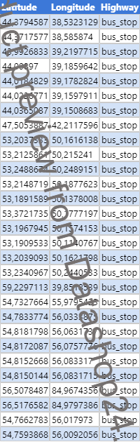 Preview of the dataset List of bus stops in Russia