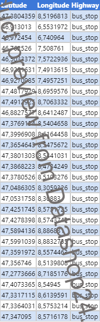 Preview of the dataset List of bus stops in Switzerland