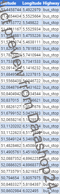Preview of the dataset List of bus stops in the Netherlands