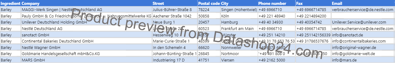 Preview of the dataset List of German food manufacturers that use barley in their products