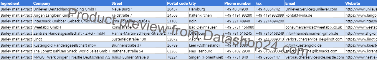 Preview of the dataset List of German food manufacturers that use barley malt extract in their products
