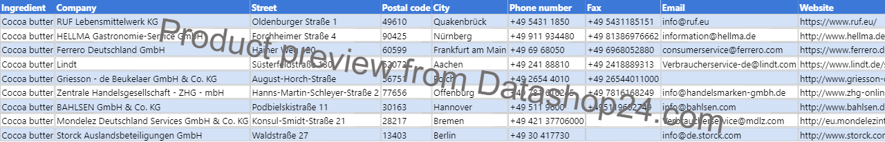 Preview of the dataset List of German food manufacturers that use cocoa butter in their products