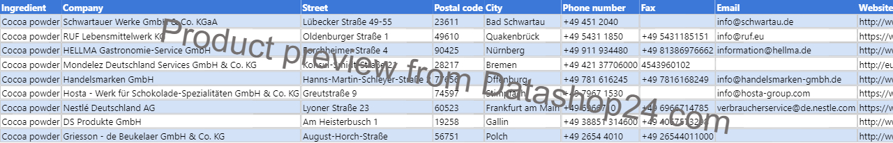 Preview of the dataset List of German food manufacturers that use cocoa powder in their products