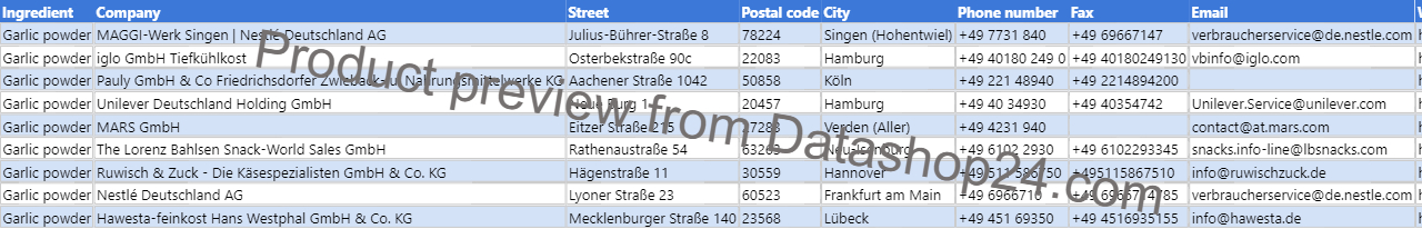 Preview of the dataset List of German food manufacturers that use garlic powder in their products