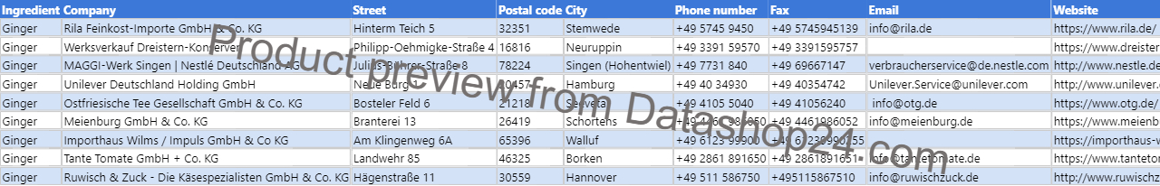 Preview of the dataset List of German food manufacturers that use ginger in their products