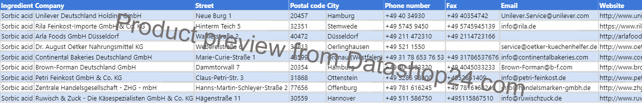 Preview of the dataset List of German food manufacturers that use sorbic acid in their products