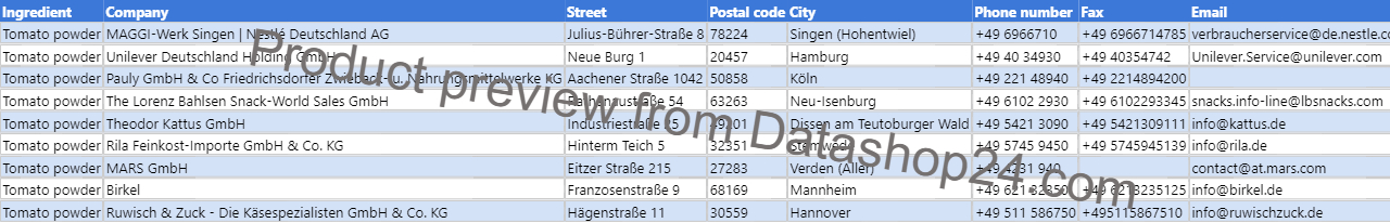 Preview of the dataset List of German food manufacturers that use tomato powder in their products