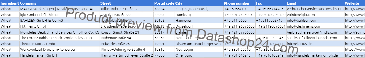Preview of the dataset List of German food manufacturers that use wheat in their products