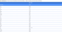 Vorschaubild vom Datensatz German Names