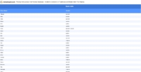 Vorschaubild vom Datensatz Irish Names